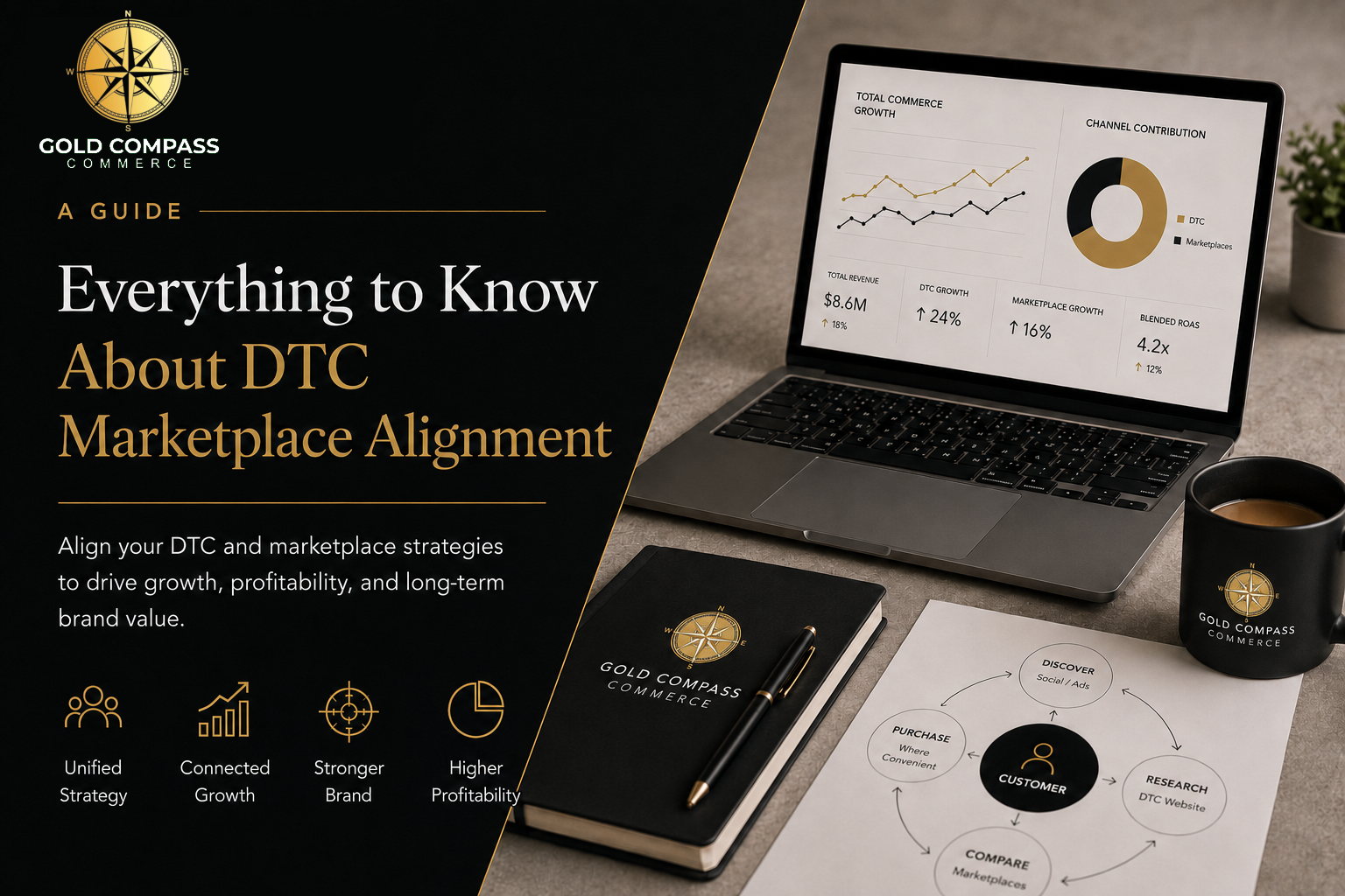 Gold Compass Commerce guide to DTC marketplace alignment and profitable omnichannel growth