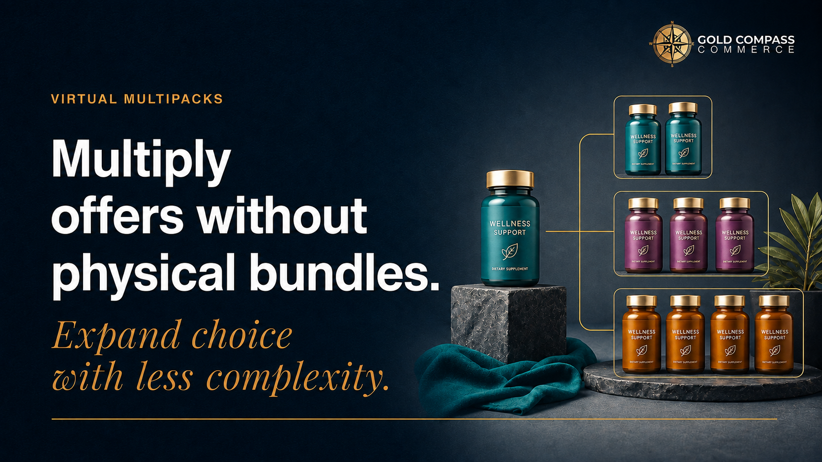 Gold Compass Commerce insight on virtual multipacks without physical bundles